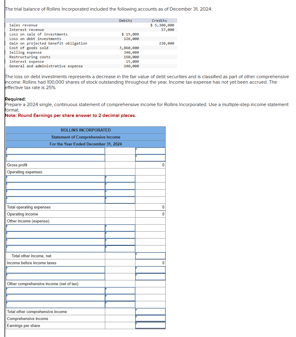 Solved The trial balance of Rollins Incorporated included | Chegg.com