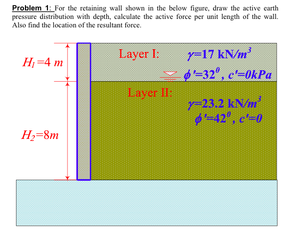 Solved Problem 1: For the retaining wall shown in the below | Chegg.com