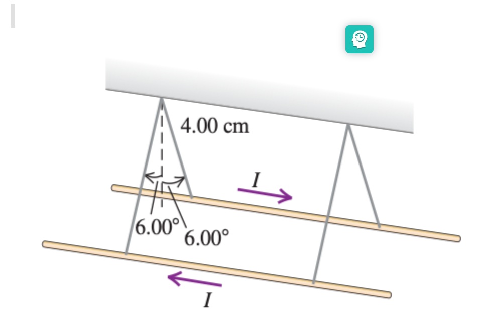 Solved Two long, parallel wires hang from 4.00cmlong