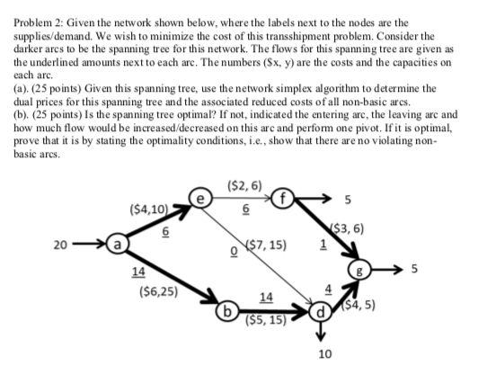 Solved Problem 2: Given the network shown below, where the | Chegg.com