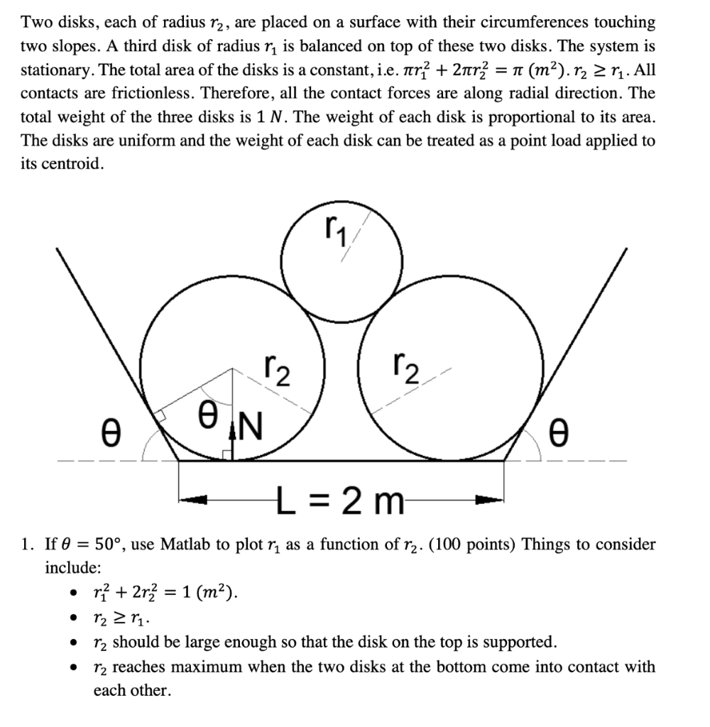 Two disks, each of radius r2, are placed on a surface | Chegg.com