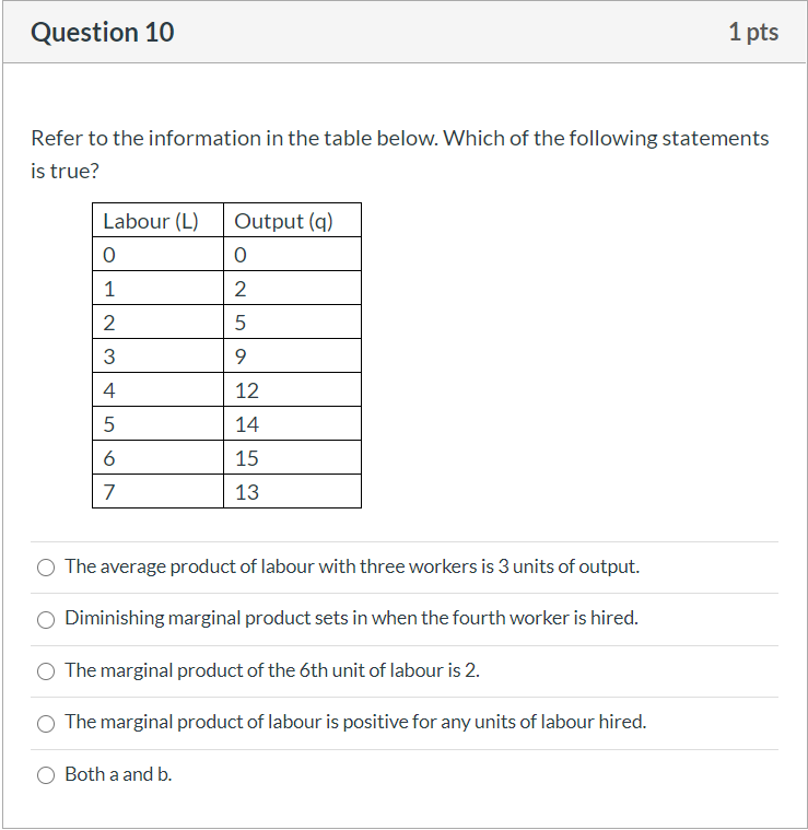 Solved Question 6 1 pts Suppose that in 2019 you purchased a | Chegg.com