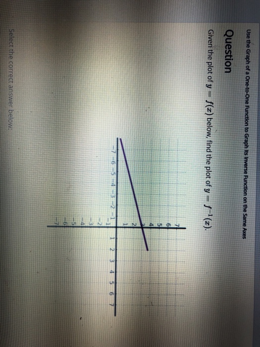 Solved Function to Graph Its Inverse Function on the Same | Chegg.com
