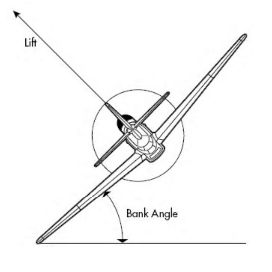 Solved An airplane, approching an airport for landing, had
