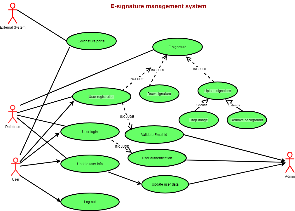 Draw a Entity-Relation model Data-model Diagram that | Chegg.com