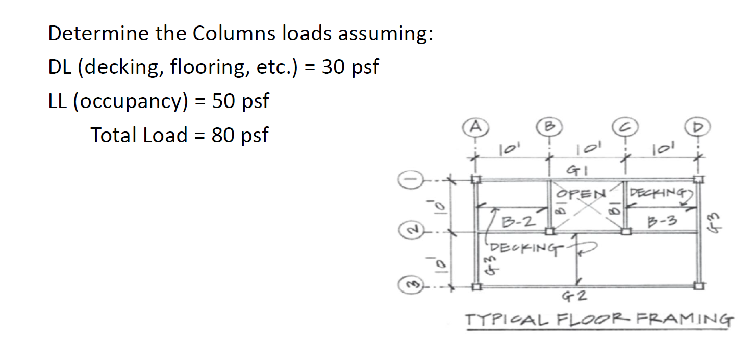 Solved DL (decking, flooring, etc.) =30psf LL (occupancy) | Chegg.com
