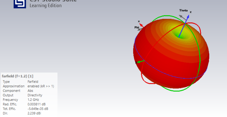 Solved Plot the radiation diagram (far field | Chegg.com