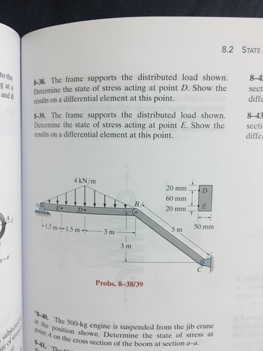Solved 8.2 STATE to the g at a $3s. The frame supports the | Chegg.com