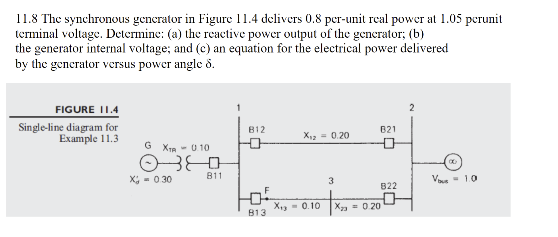 Solved 11.8 The synchronous generator in Figure 11.4 | Chegg.com