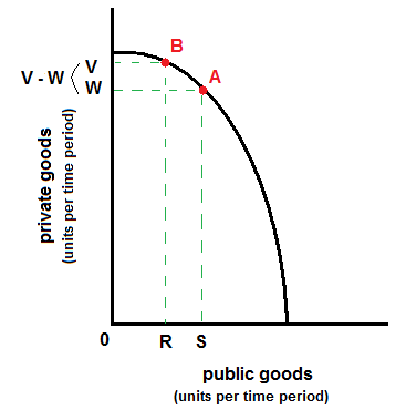 Chapter 4 Solutions | The Micro Economy Today 15th Edition | Chegg.com