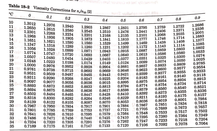 Solved 1 DATA FOR CONSTANT HEAD PERMEABILITY TEST (ASTM D | Chegg.com