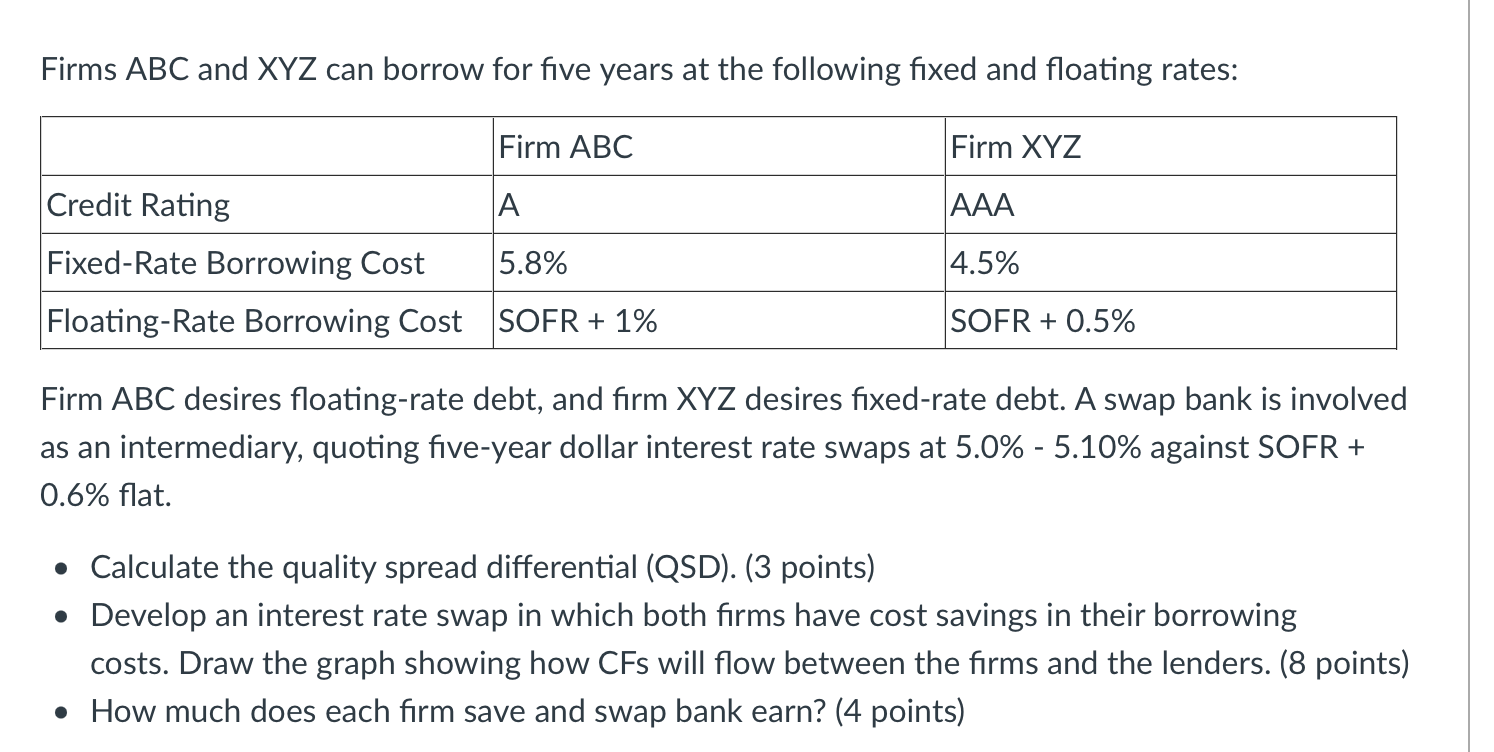 Firms ABC and XYZ can borrow for five years at the | Chegg.com