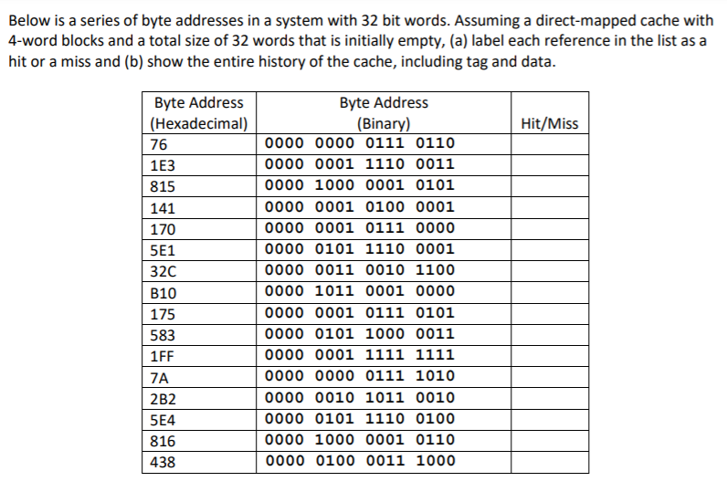 Solved Below is a series of byte addresses in a system with | Chegg.com