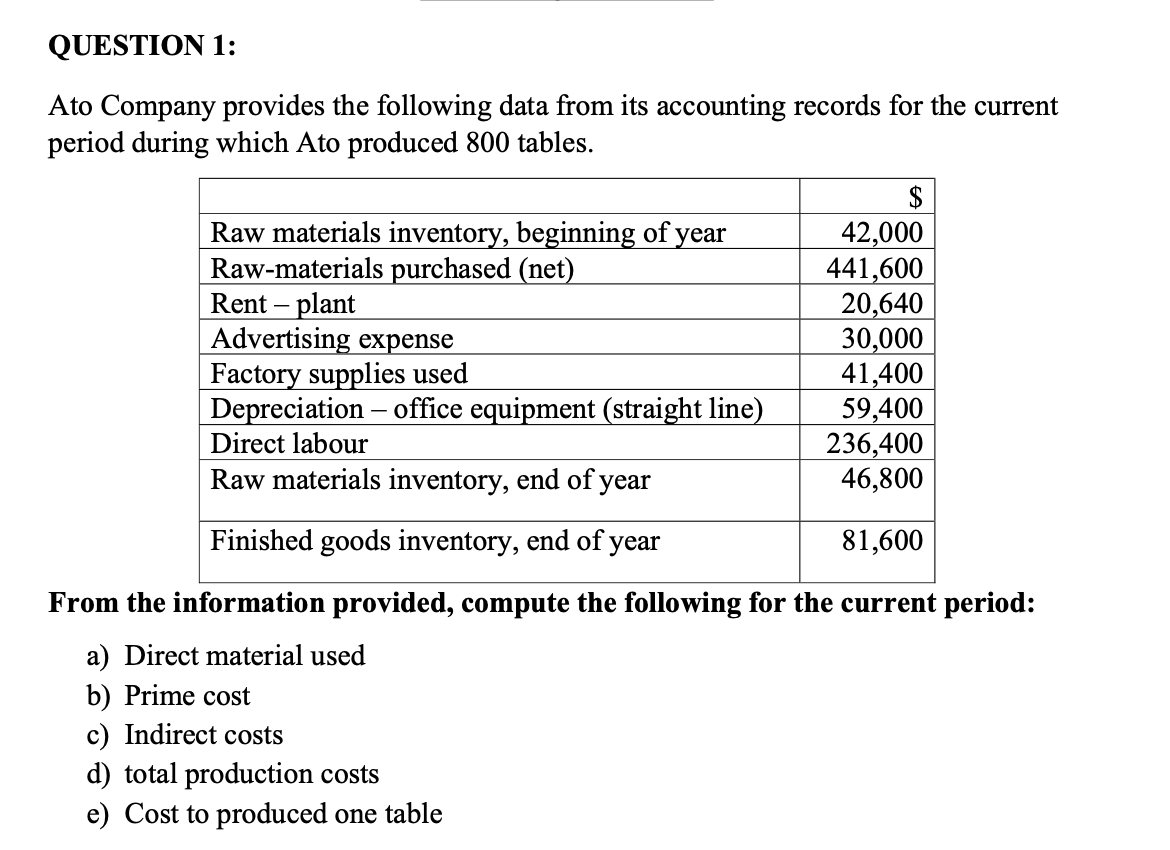 Solved Ato Company provides the following data from its