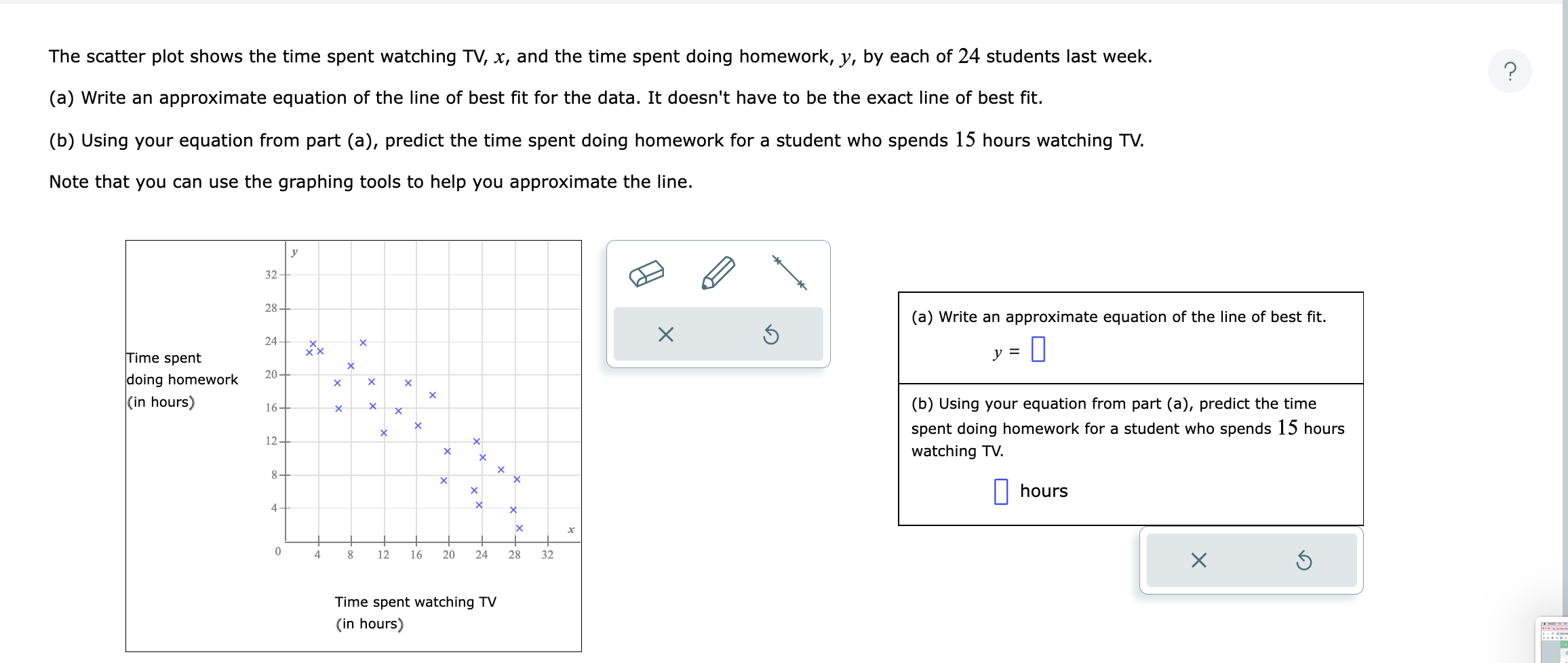 The scatter plot shows the time spent watching TV, \( x \), and the time spent doing homework, \( y \), by each of 24 student