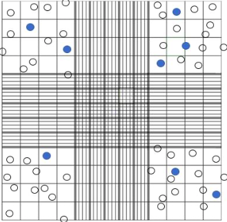 Solved S. cerevisiae cell count with Hemocytometer. | Chegg.com