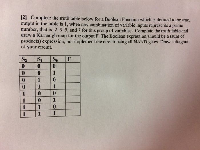 Solved 21 Complete the truth table below for a Boolean | Chegg.com