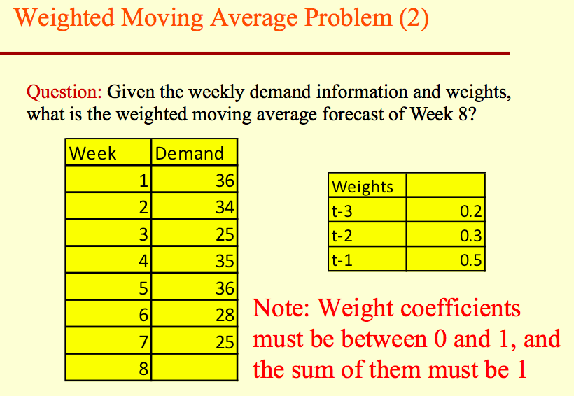 When To Use Weighted Moving Average