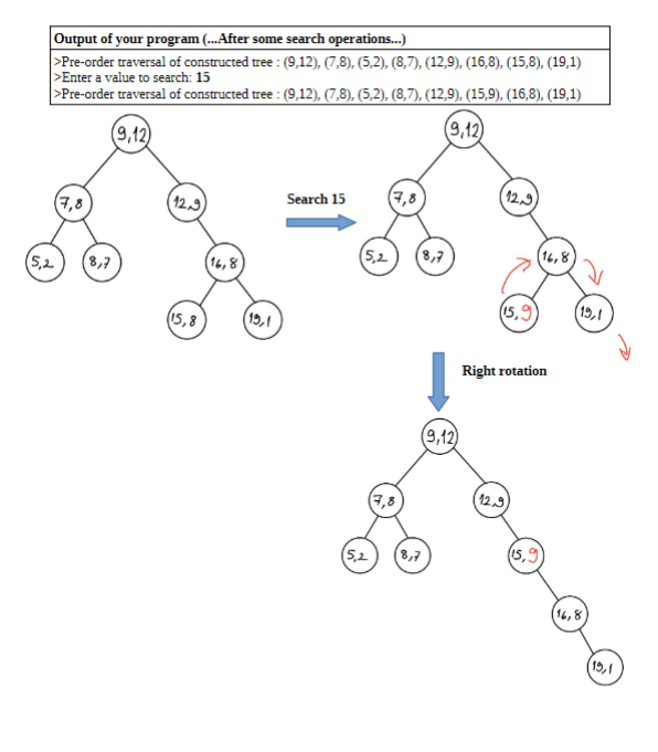 Solved In this project, you will implement a special tree | Chegg.com