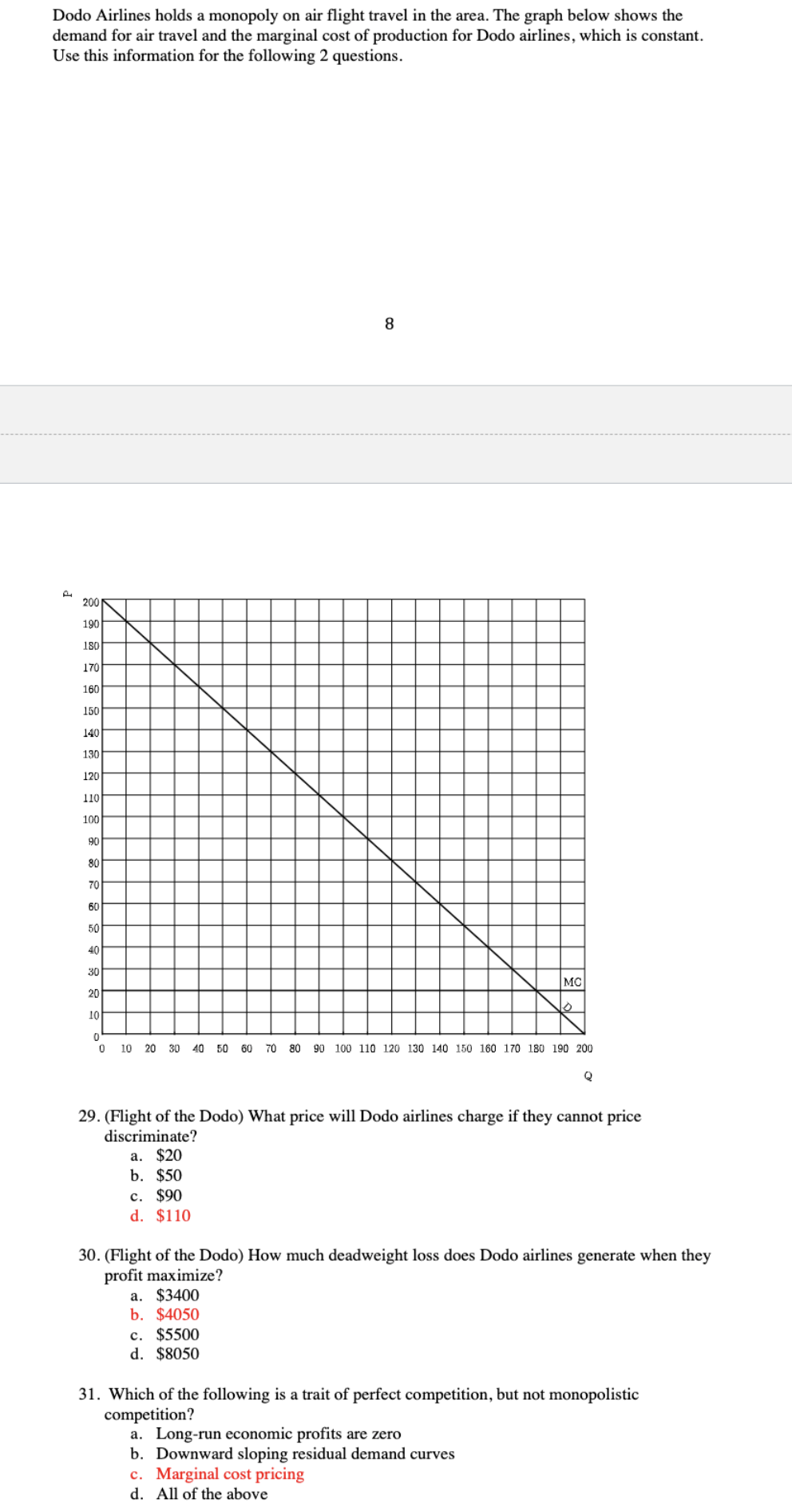 Solved Dodo Airlines holds a monopoly on air flight travel | Chegg.com
