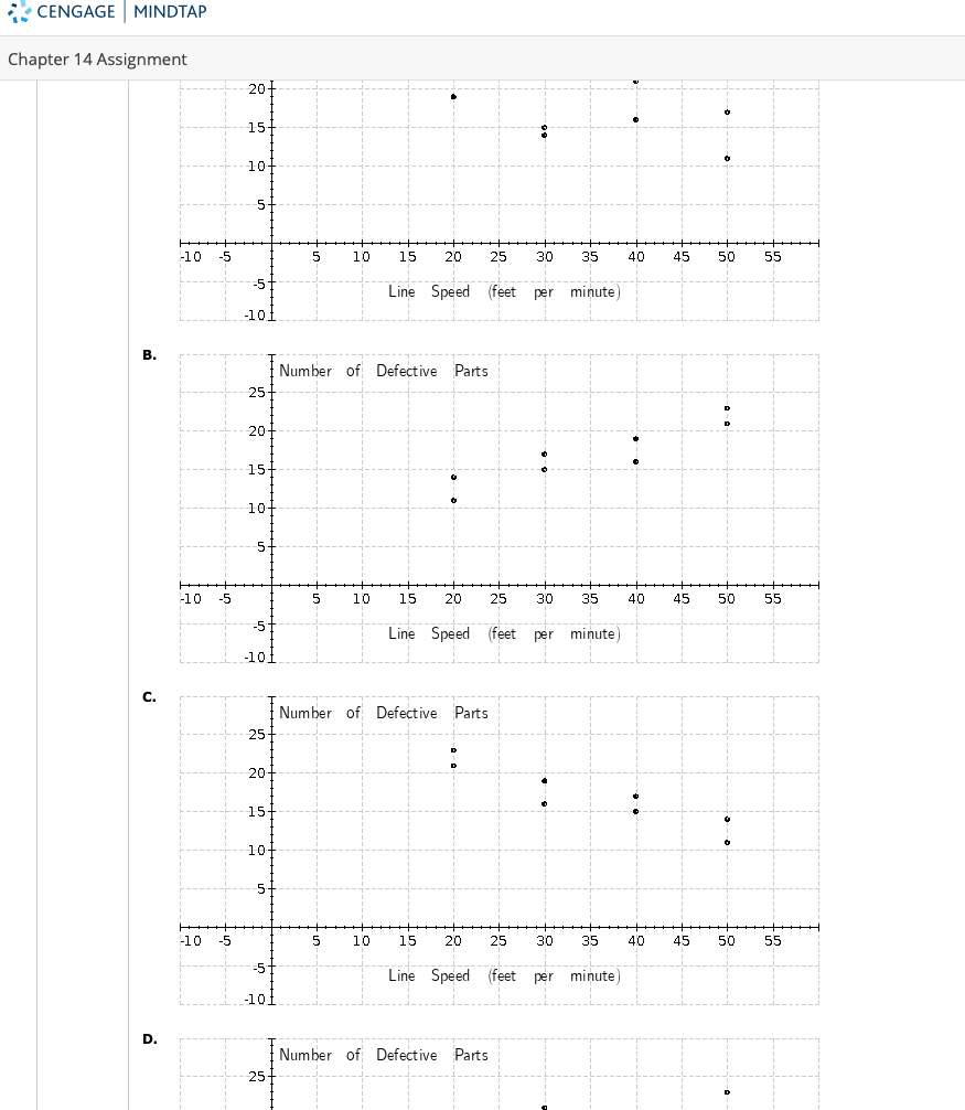 Solved Assignment: Chapter 14 Assignment Questions Exercise