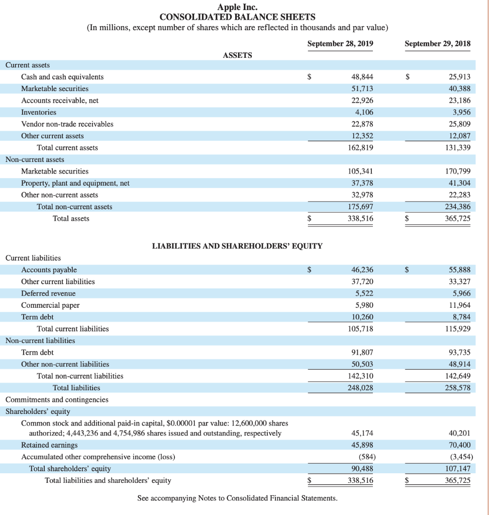 solved-aa-14-1-company-analysis-lo-a1-a2-use-apple-s-chegg