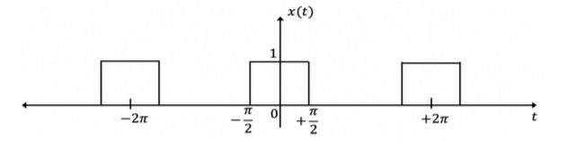 how to find fundamental frequency in praat