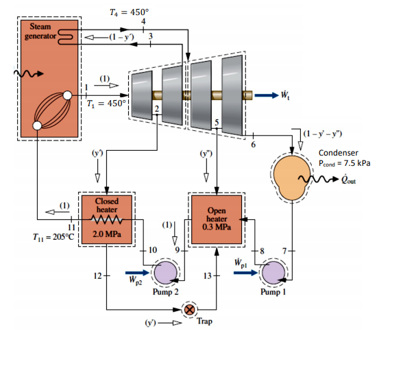 Solved Problem 2. (40 Points) Consider A Reheat-regenerative | Chegg.com