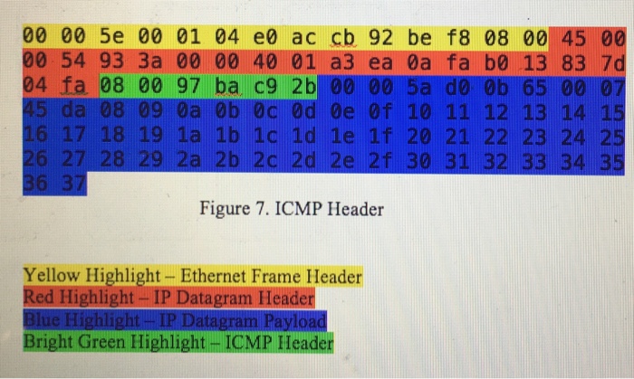 Need help to use the IP Datagram to draw ICMP diagram | Chegg.com