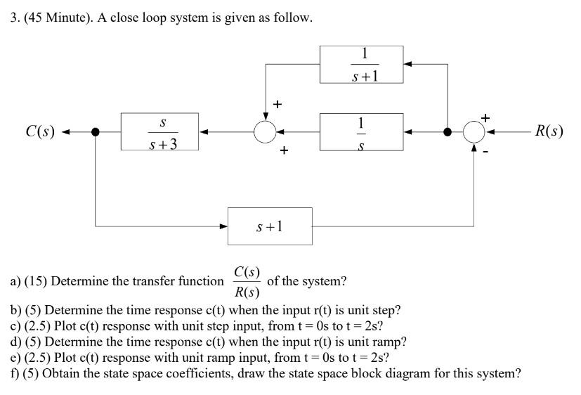 Solved 3. (45 Minute). A close loop system is given as | Chegg.com