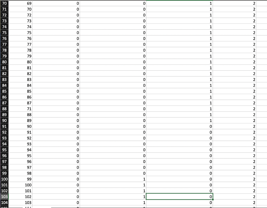 identify-the-three-variables-in-the-data-and-their-chegg