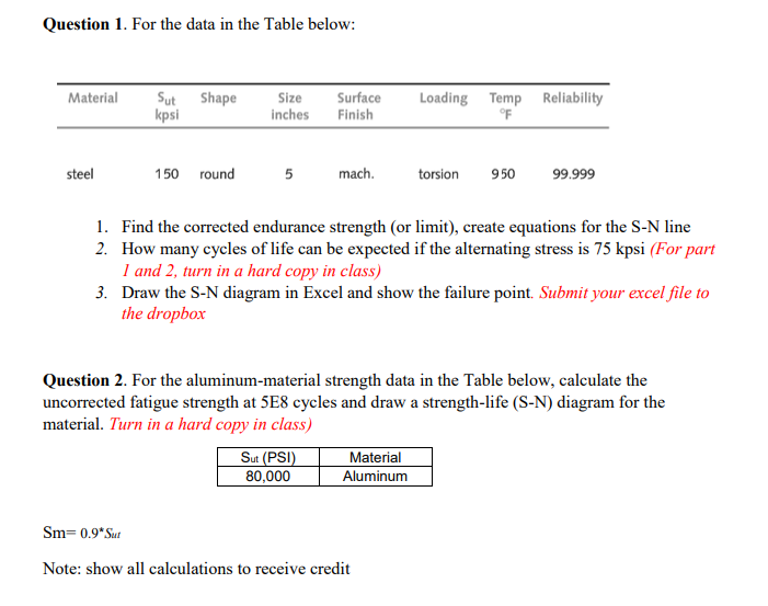 Solved Question 1. For the data in the Table below Material