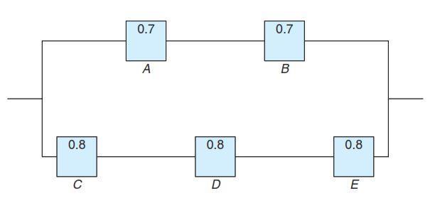 Solved A Circuit System Is Given In The Following Figure. | Chegg.com