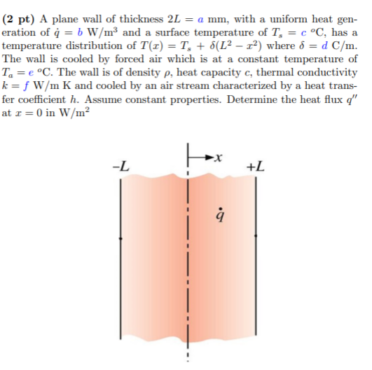 Solved Part 2 A plane wall of thickness 2L = a mm, with a