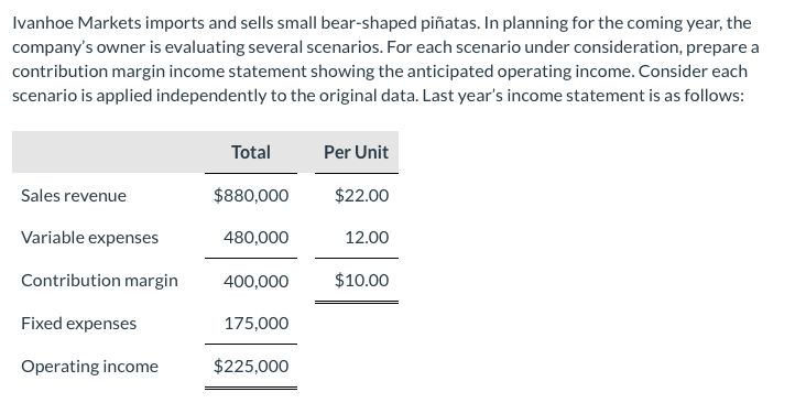 Solved Ivanhoe Markets imports and sells small bear-shaped | Chegg.com