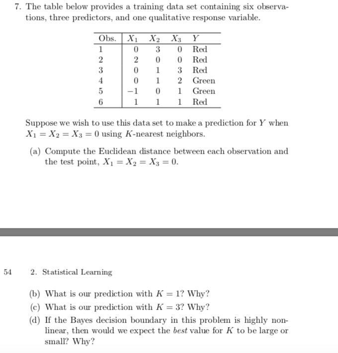 Solved 7. The table below provides a training data set | Chegg.com
