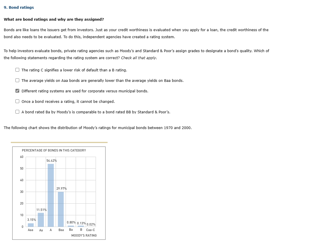 How Are Bonds Rated?