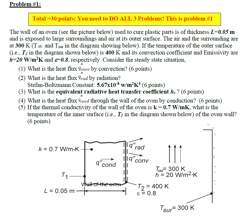 Heat Transfer and Mathematics