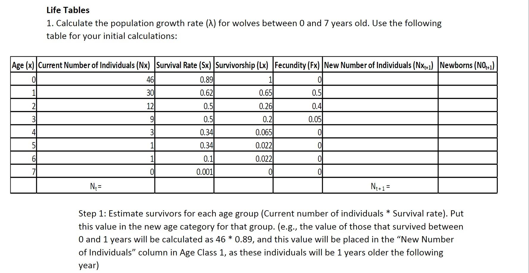 Solved Life Tables 1. Calculate the population growth rate