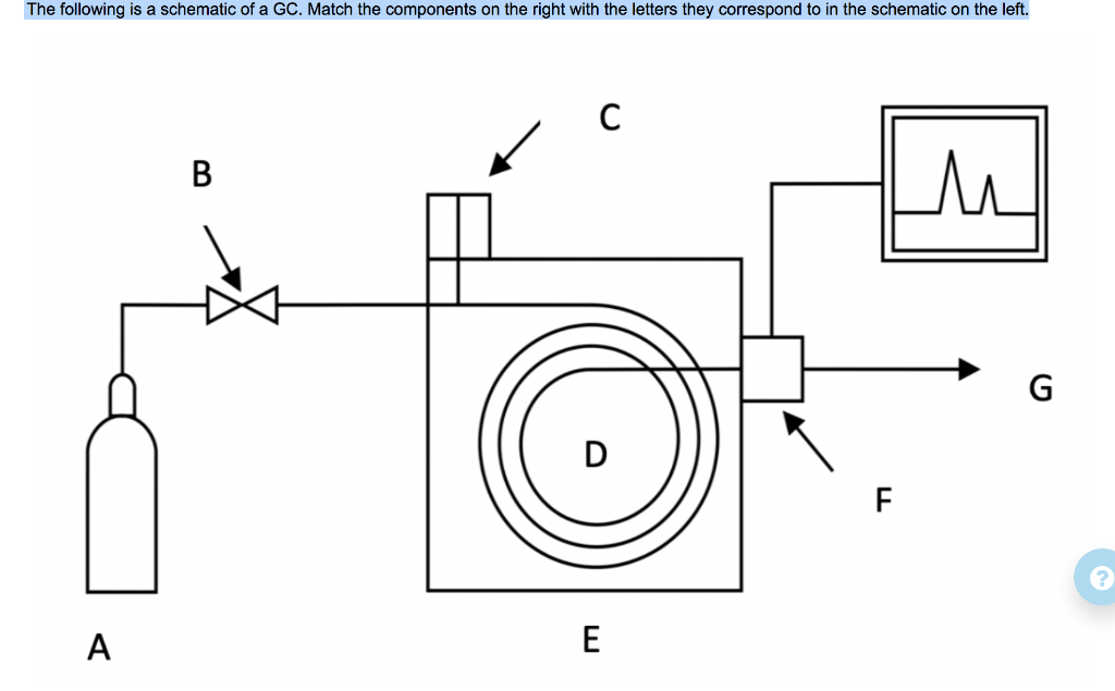 Solved The following is a schematic of a GC. Match the