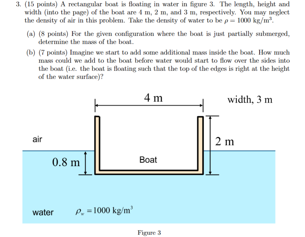 Solved 3. (15 points) A rectangular boat is floating in | Chegg.com