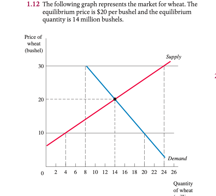 Solved Explain what will happen if the government