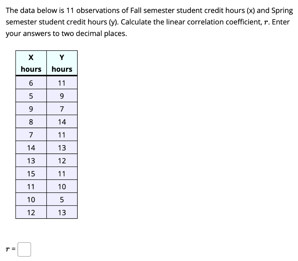 solved-the-data-below-is-11-observations-of-fall-semester-chegg