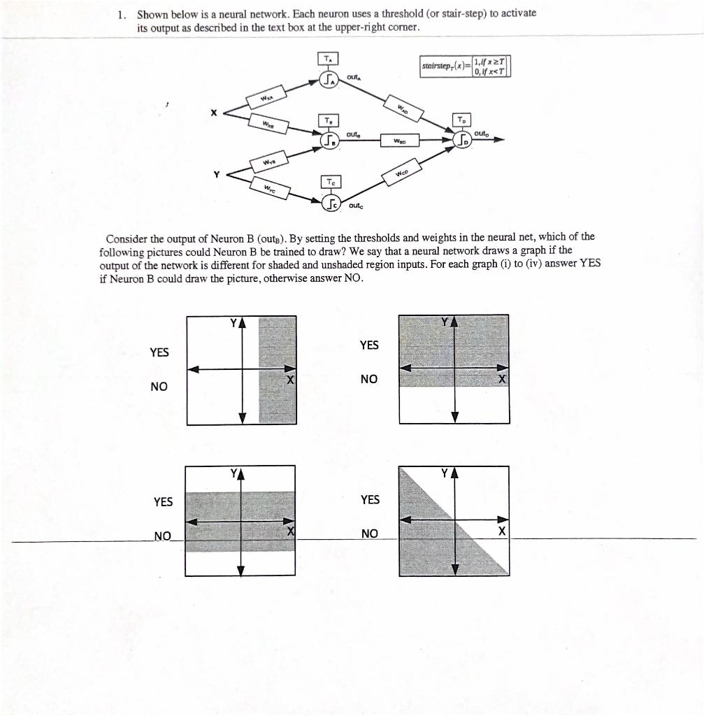Solved 1. Shown below is a neural network. Each neuron uses | Chegg.com