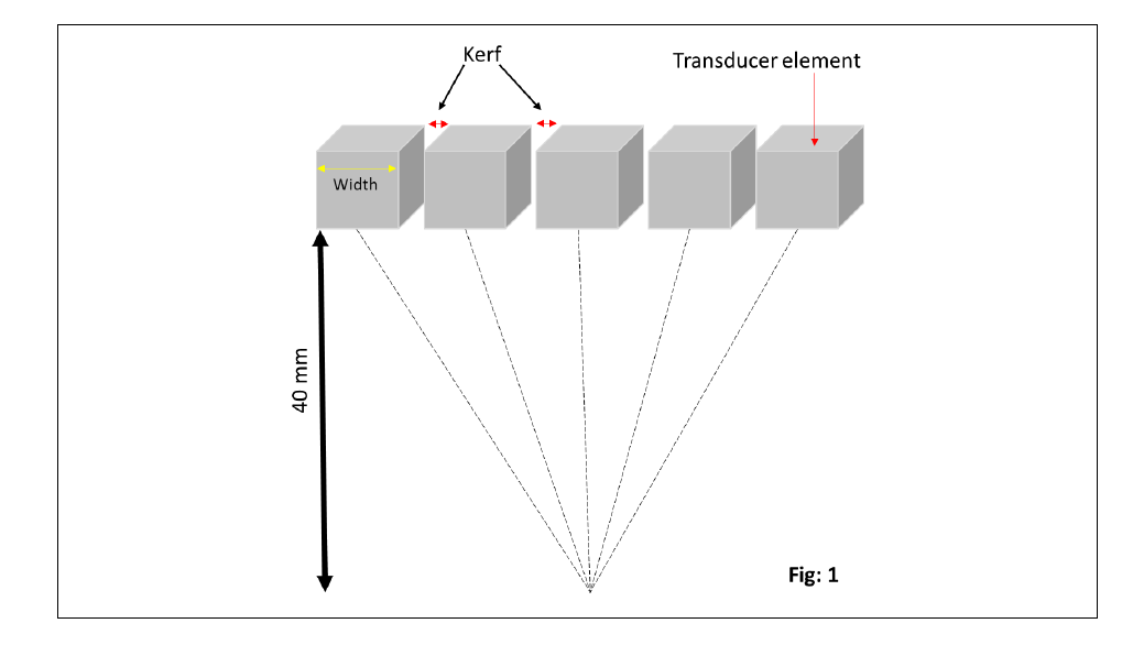 We have an array Ultrasound transducer consists of 5 | Chegg.com