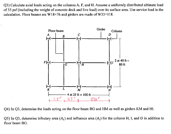 Solved Assume a uniformly distributed ultimate load of | Chegg.com