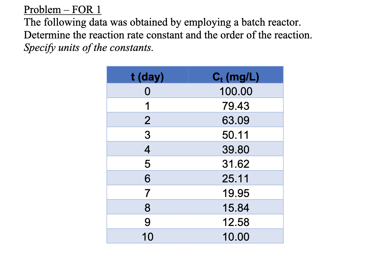 Solved Problem – FOR 1 The Following Data Was Obtained By | Chegg.com