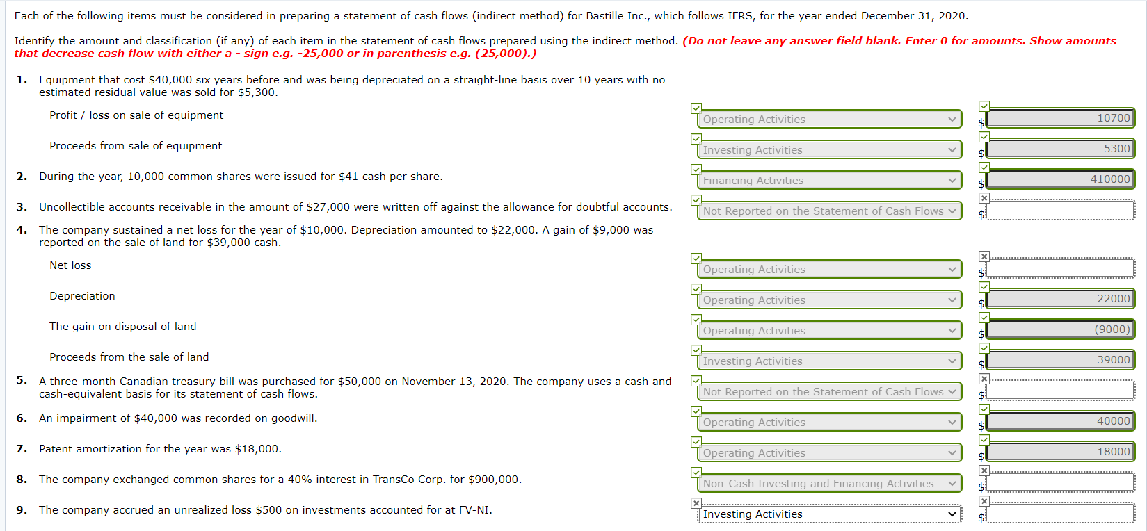 Solved Each of the following items must be considered in