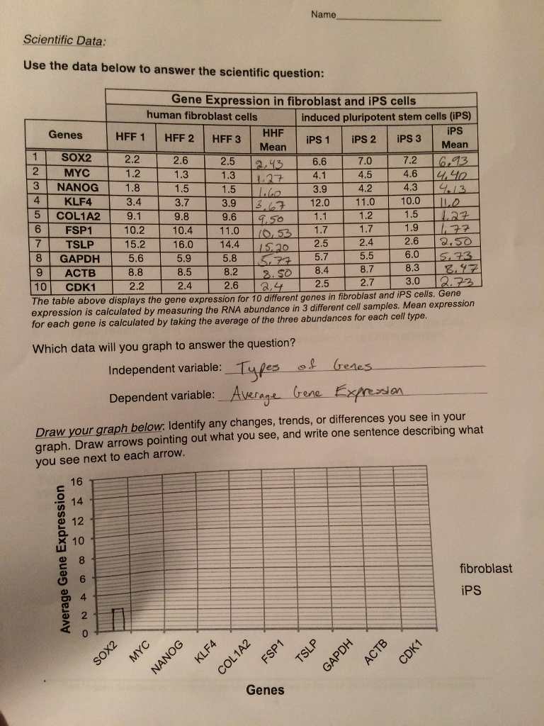 Solved Please Help Me With These Questions I Think I Know Chegg