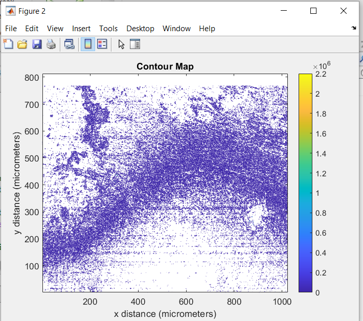 Solved This is the MATLAB code that I have done so far for | Chegg.com